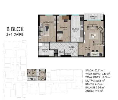 B Blok – 3