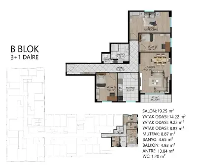 B Blok – 7